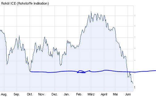 Infineon, ka Put 2012 515352