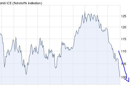 Infineon, ka Put 512385