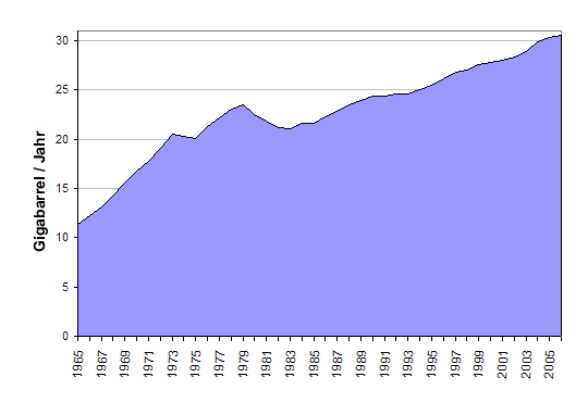 + + Wir haben ÖL Peak + + 186638