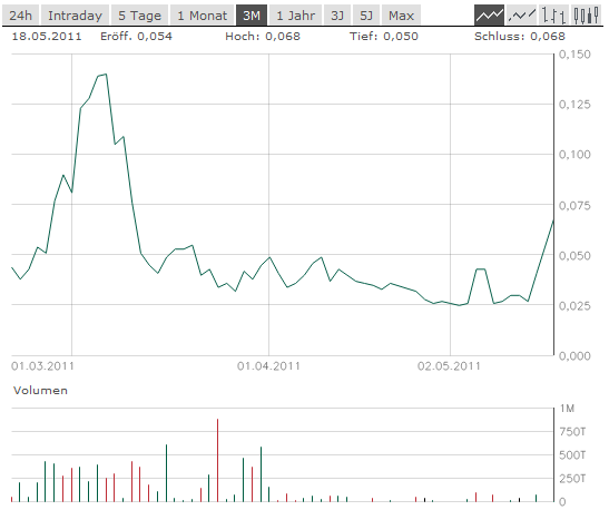 Bluepool - Fakten + Spekulation 404319