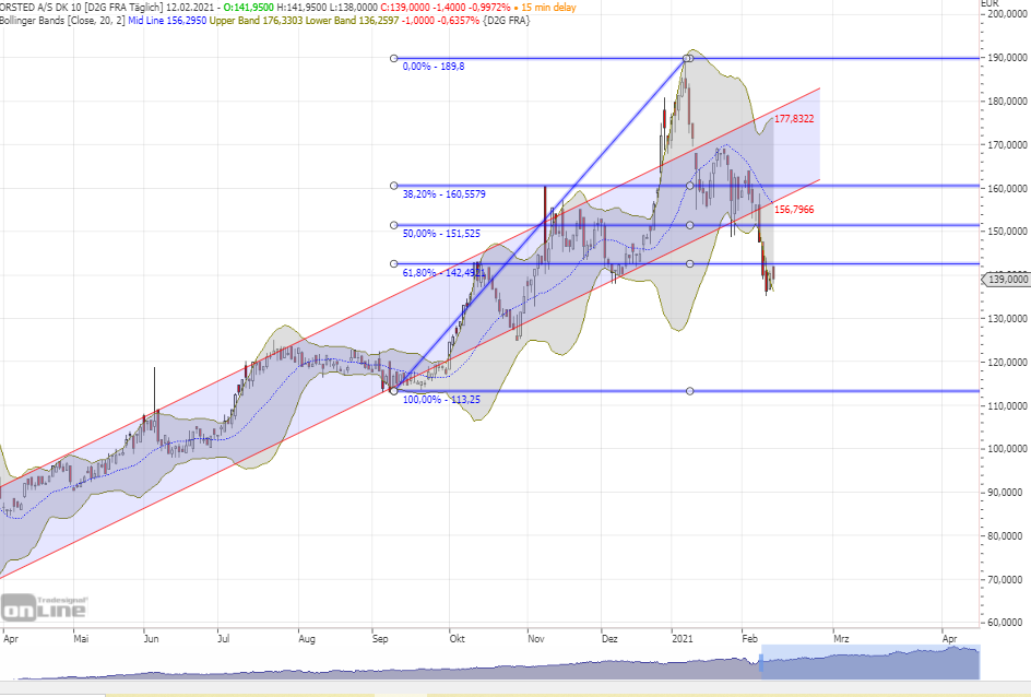 Oersted A0NBLH 1233003