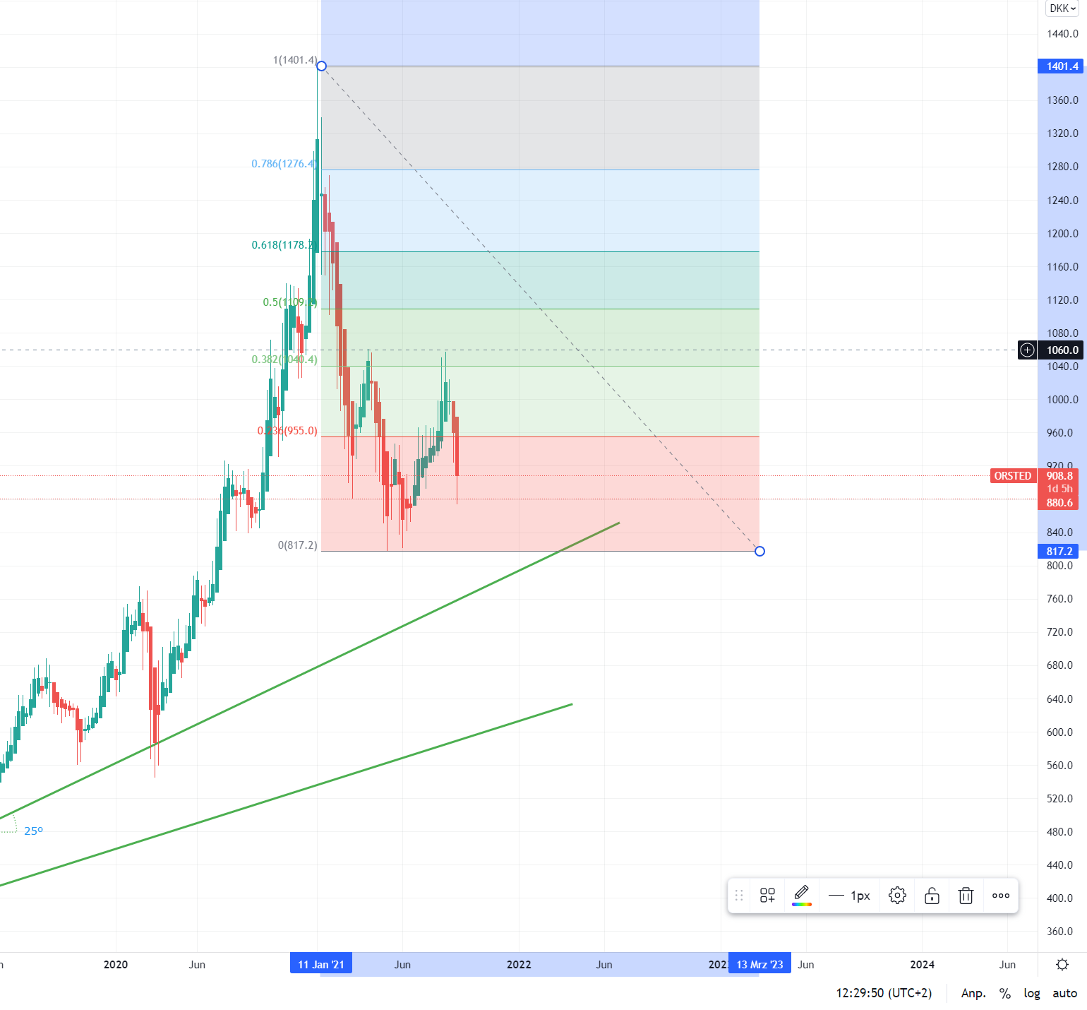 Oersted A0NBLH 1274370