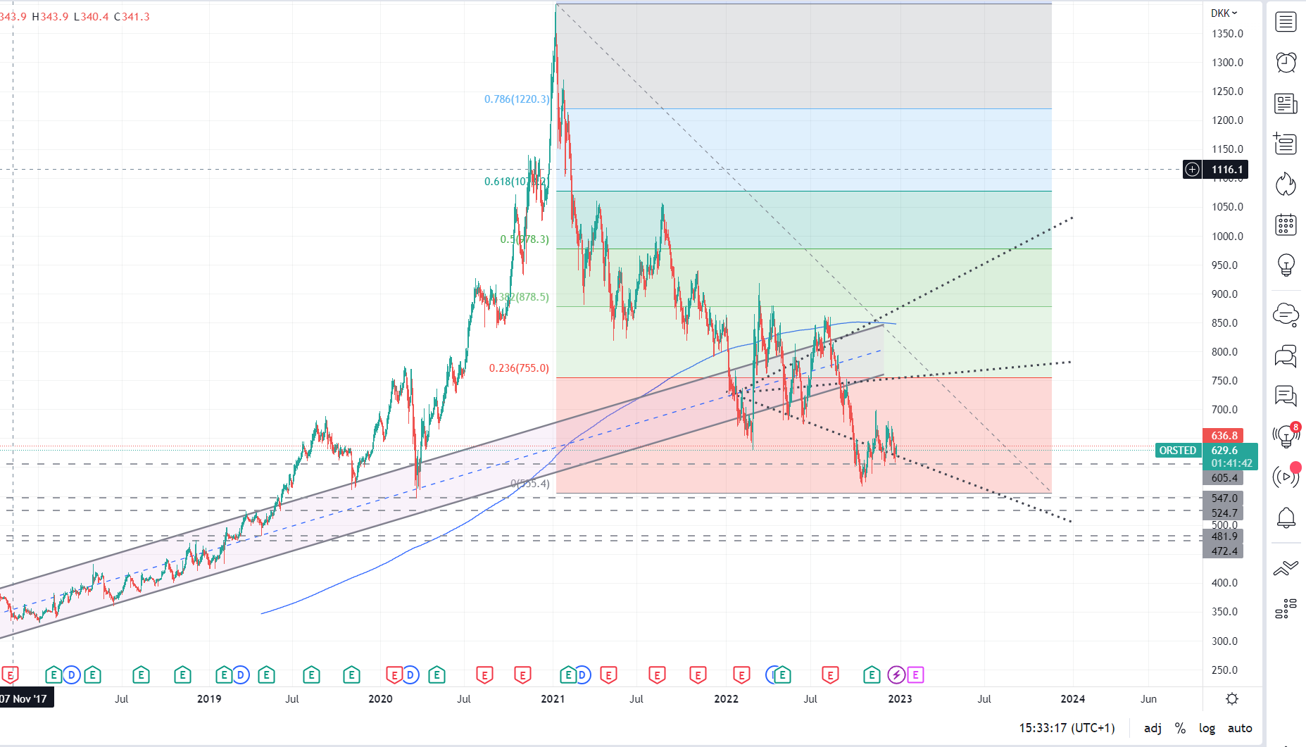 Oersted A0NBLH 1347909