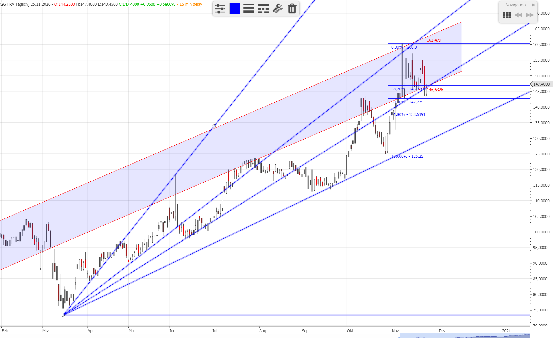 Oersted A0NBLH 1215623