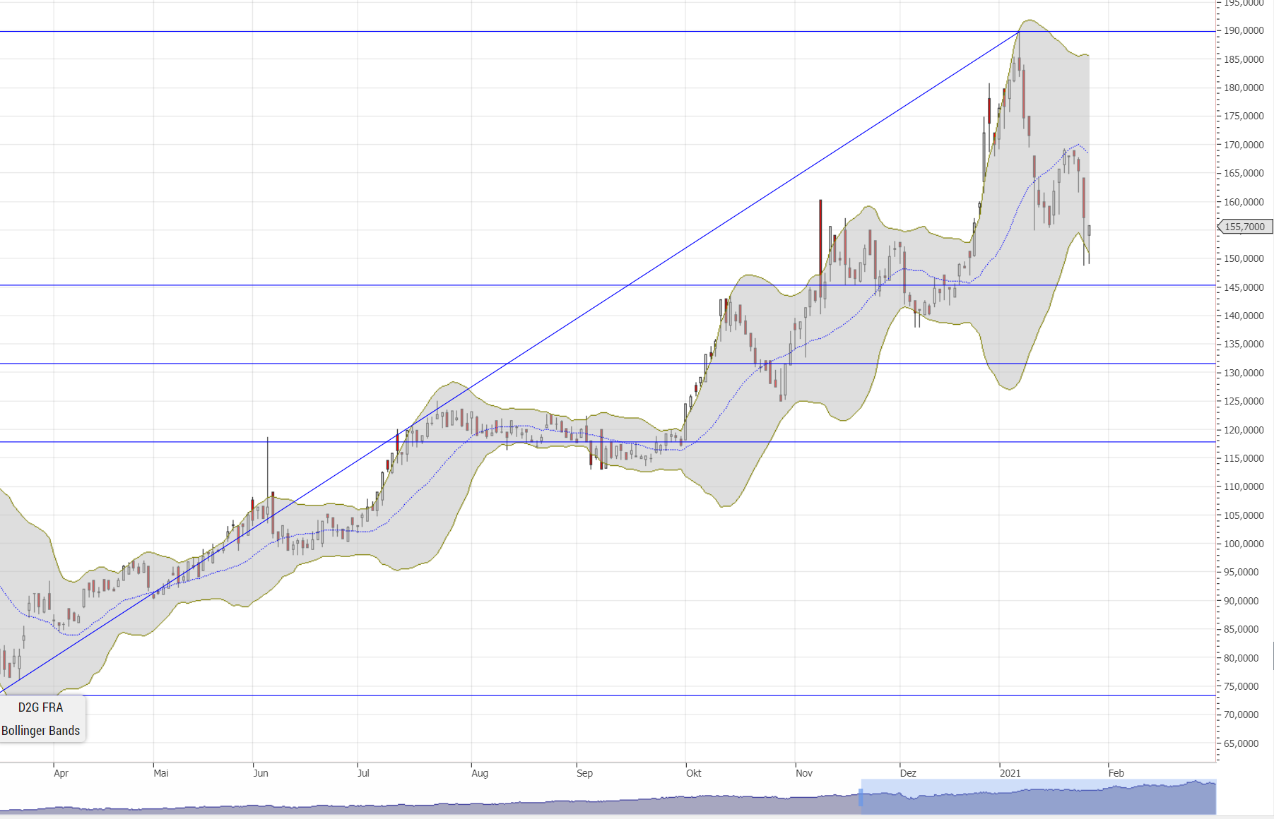 Oersted A0NBLH 1229454