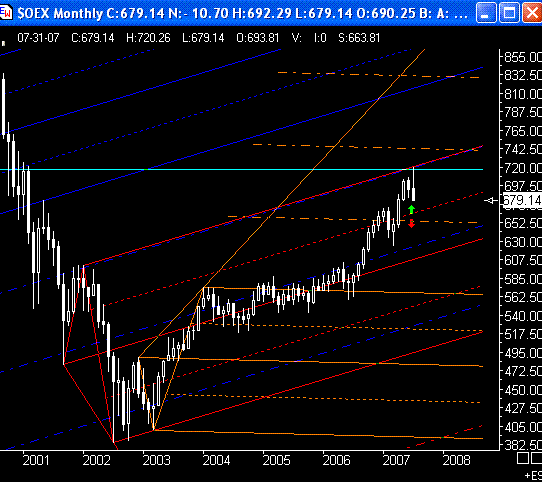 PTT & Friends Weekend Spezial 21.+22.07.07 111329