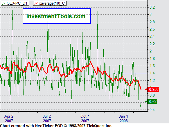 Der USA Bären-Thread 147859