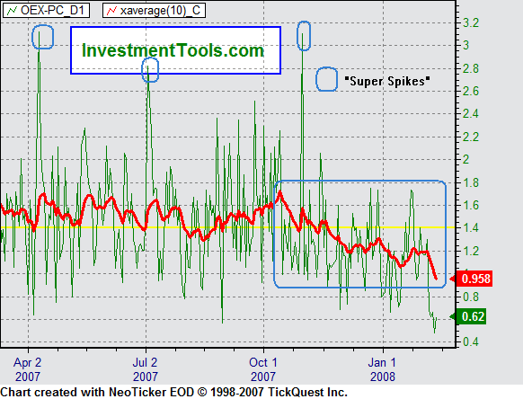 Der USA Bären-Thread 147929