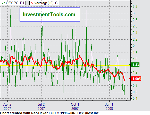 Der USA Bären-Thread 148115