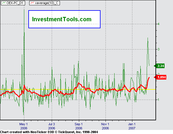 Der Doomsday Bären-Thread 81389