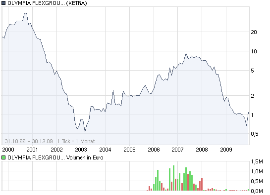 Übernahme !? 287844