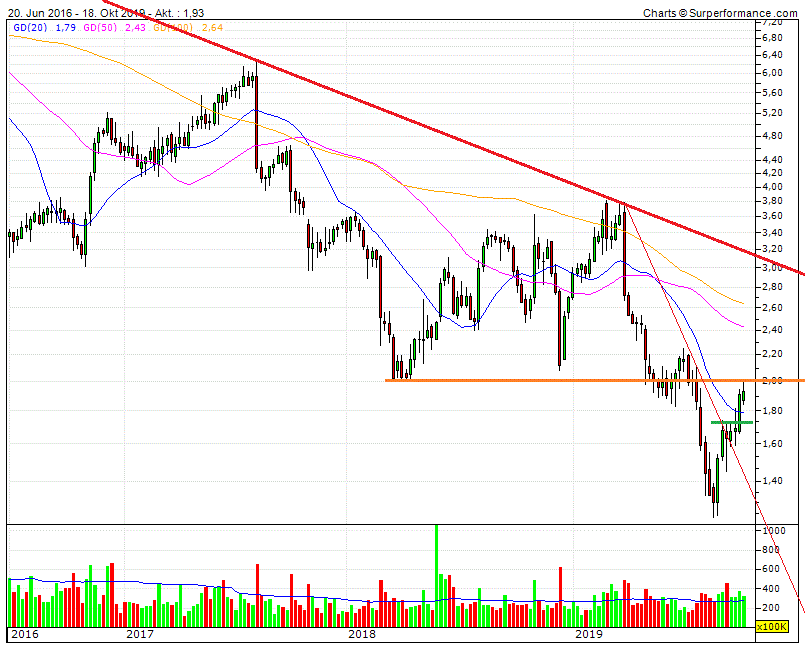 Katjuscha Wikifolio jetzt investierbar 1140164