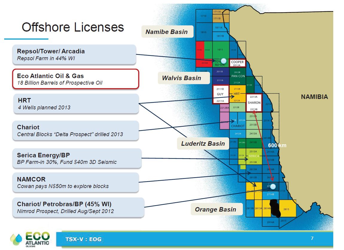 Chariot Oil & Gas Limited 576924