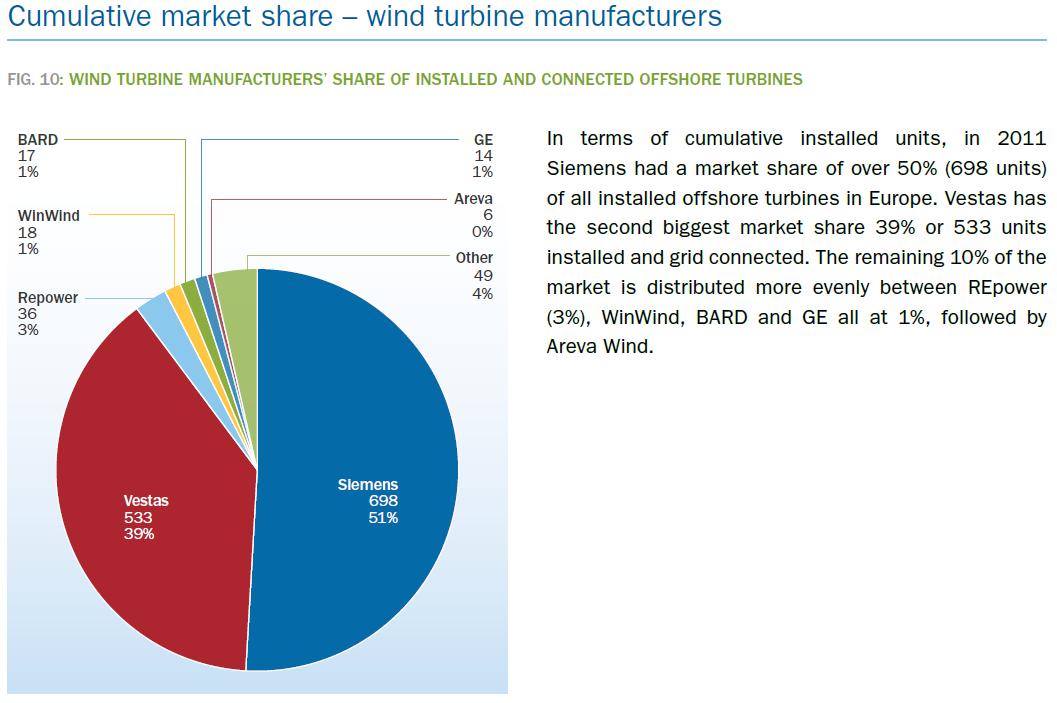 Zukunft Windkraft 483913