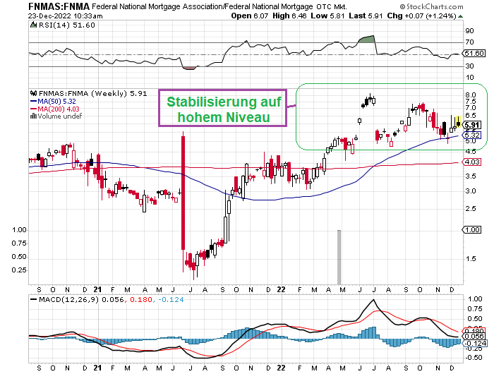 Potential ohne ENDE? 1348118