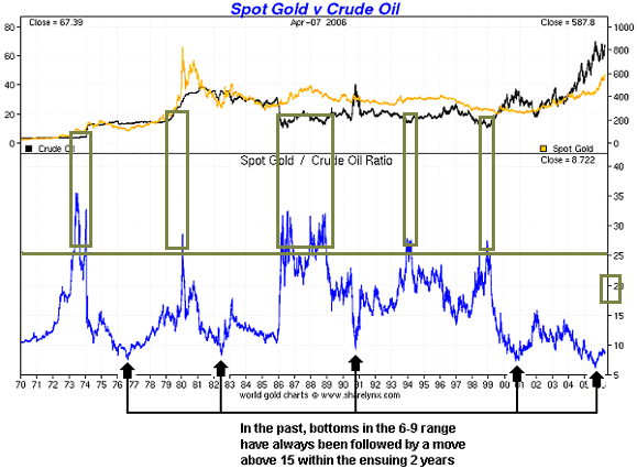 Wann platzt die Rohstoffblase? 515808