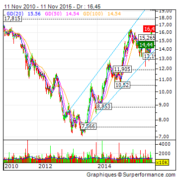 Deutsche Telekom (Moderiert) 871021