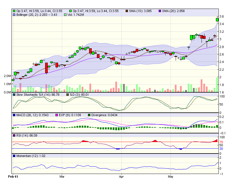 Oceanagold - Gewaltiger Schub aus Kanada erwartet! 322881