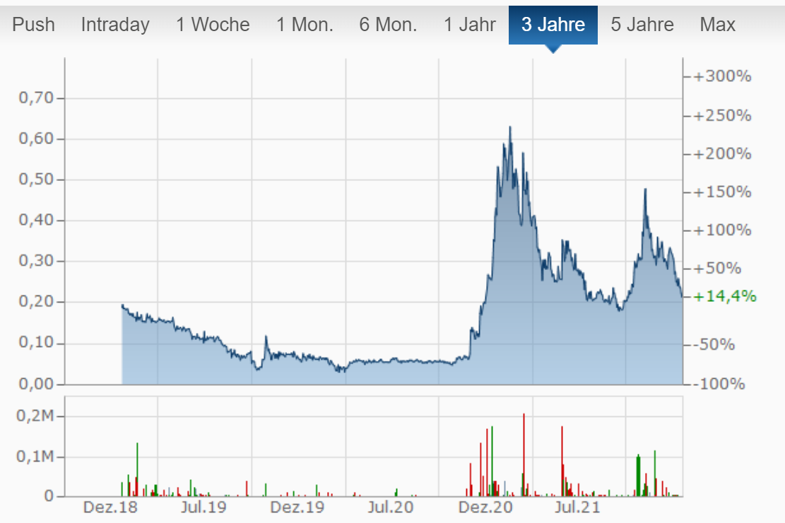 Organic Garage WKN A2AT91 Branche Bergbau Kohle 1294948