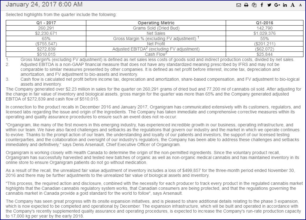 Kanadische Cannabis Aktien 966758