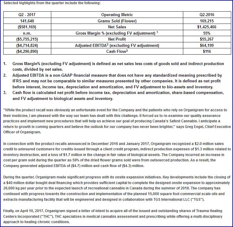 Kanadische Cannabis Aktien 986584