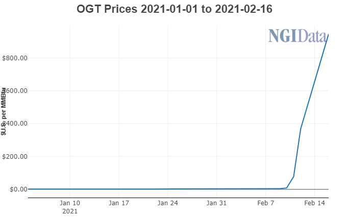 Gazprom 903276 1234068