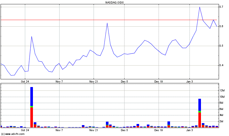 OncoGenex - Riesige Produktpipeline - TOP ! 964772