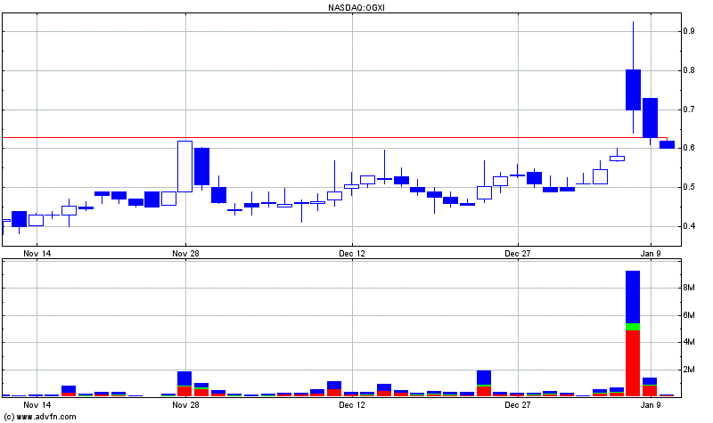 OncoGenex - Riesige Produktpipeline - TOP ! 963467