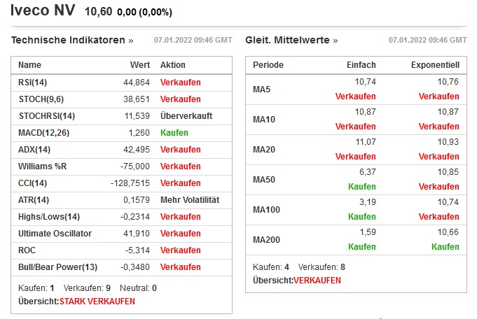 Iveco.................. der Turiner Lkw-Hersteller 1292519