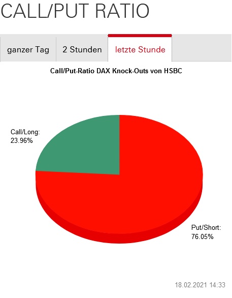 Börse ein Haifischbecken: Trade was du siehst 1234455