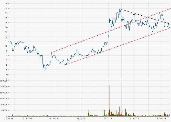 OHB Technology : anschauen , Hightechplayer .. 383266
