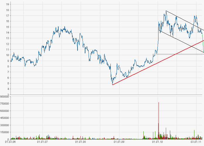 OHB Technology : anschauen , Hightechplayer .. 384905