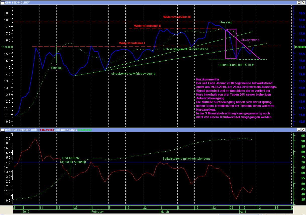 OHB Technology : anschauen , Hightechplayer .. 312532