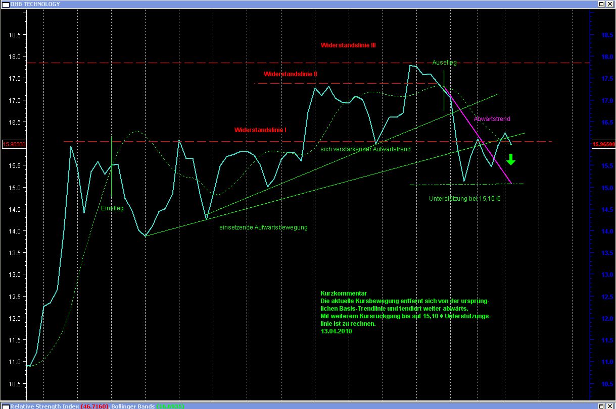 OHB Technology : anschauen , Hightechplayer .. 313057