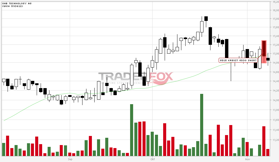 OHB Technology : anschauen , Hightechplayer .. 551564