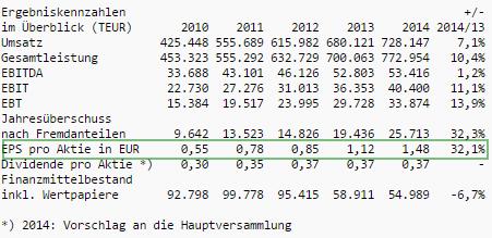 OHB Technology : anschauen , Hightechplayer .. 809917