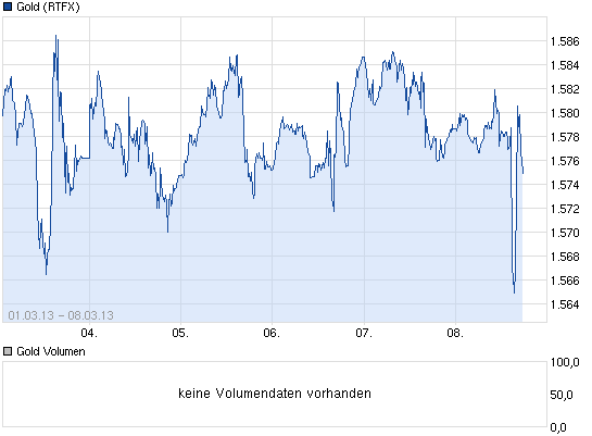 Wenn das Gold redet, dann schweigt die Welt! 585891