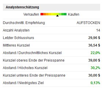 US6819361006 - Omega Healthcare Investors Inc 1281145