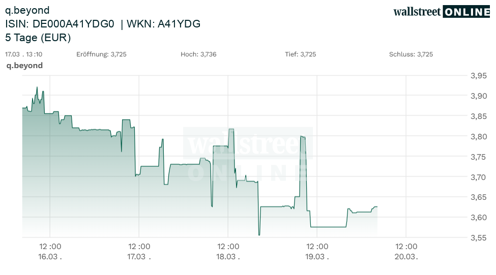 q-loud & die neue QSC AG 1513273