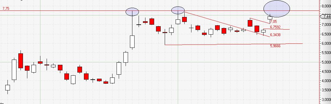 Ariad Pharma on the Top 685858