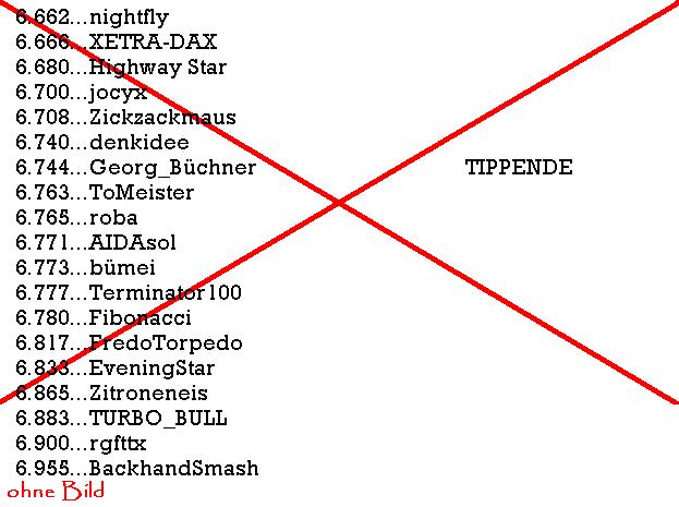 1.799.DAX Tipp-Spiel, Freitag, 04.05.2012 505479