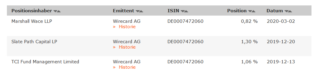 Wirecard 2014 - 2025 1163846