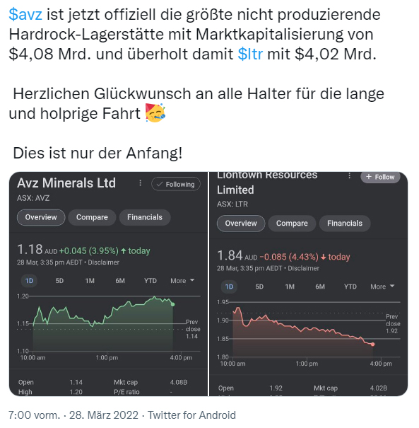 Lithiumstar AVZ Minerals eröffnet 68 % im Plus 1306894