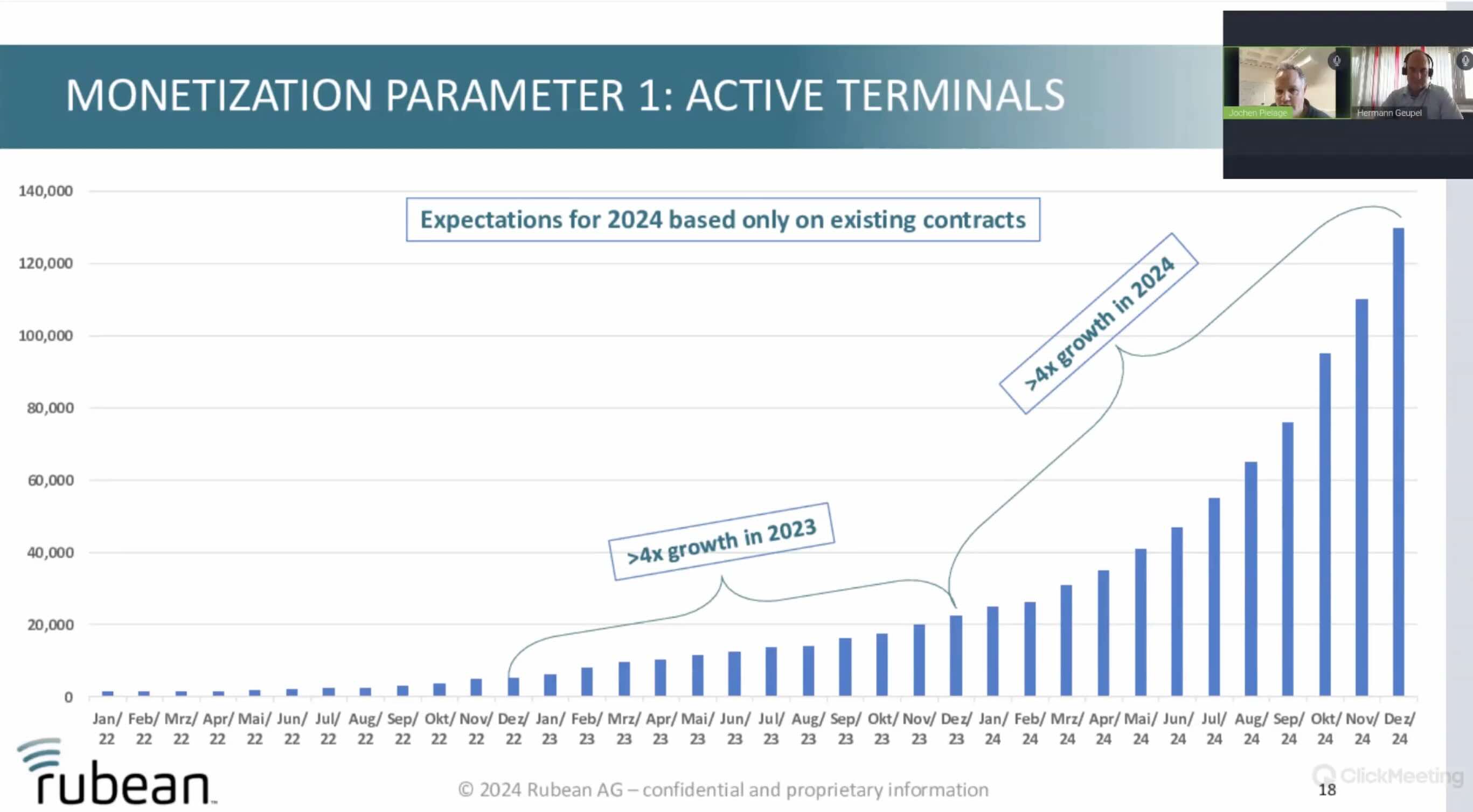 RUBEAN - mit Softpos in die Zukunft _ Infothreat 1498699