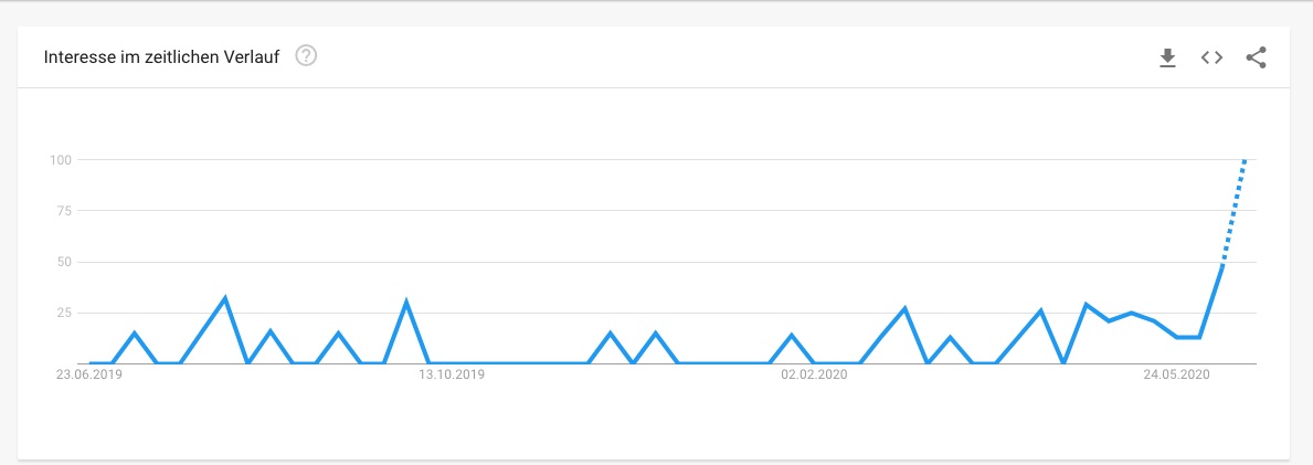 Amyris relaunch 1185278