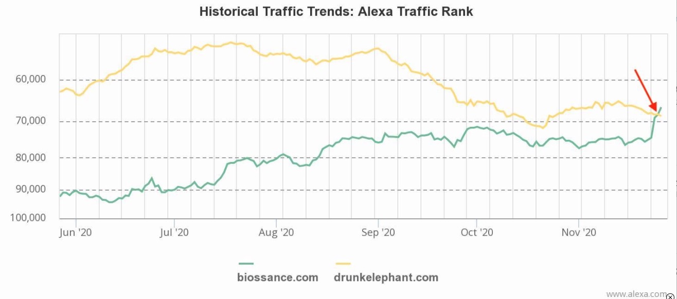 Amyris relaunch 1216190