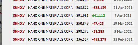 Nano One - Lithium läuft, die auch bald? 1254181