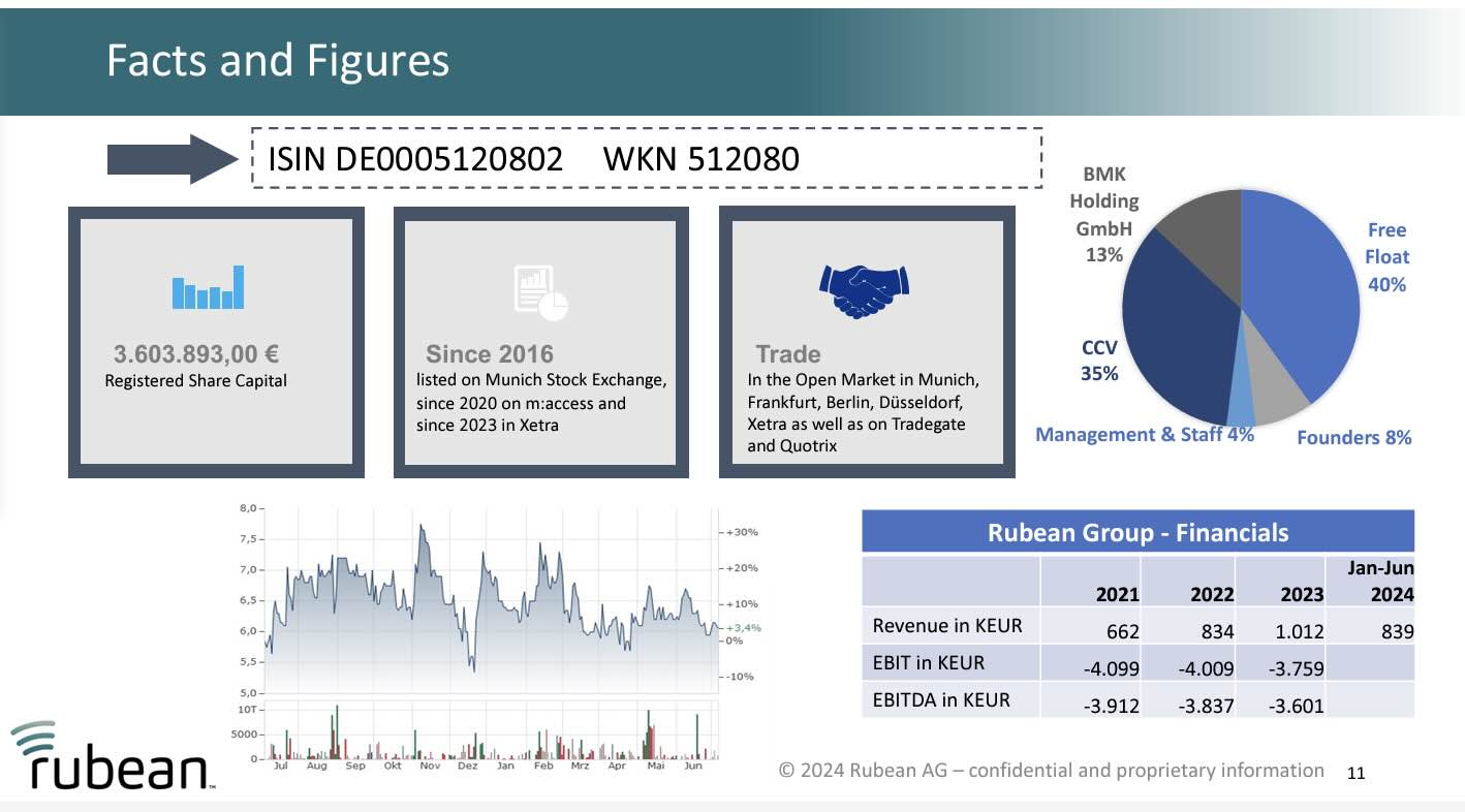 RUBEAN - mit Softpos in die Zukunft _ Infothreat 1438549