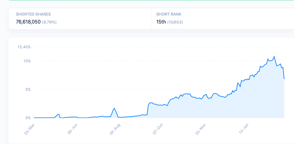 DroneShield: Weltweit die Nr.1 1473362