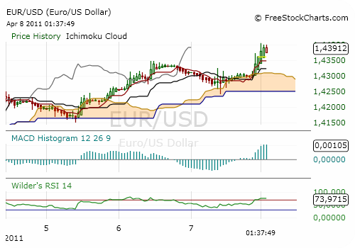 Der EUR/USD 2,0 Thread 394175